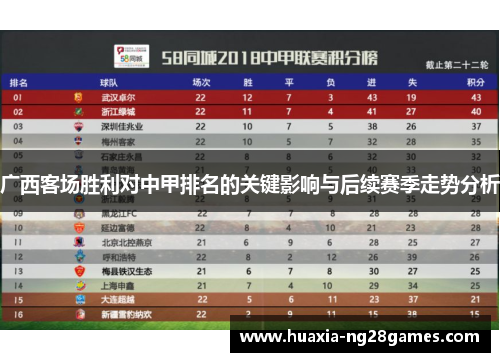 广西客场胜利对中甲排名的关键影响与后续赛季走势分析