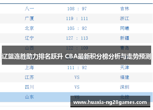 辽篮连胜助力排名跃升 CBA最新积分榜分析与走势预测 辽篮连胜助力排名跃升 CBA最新积分榜分析与走势预测