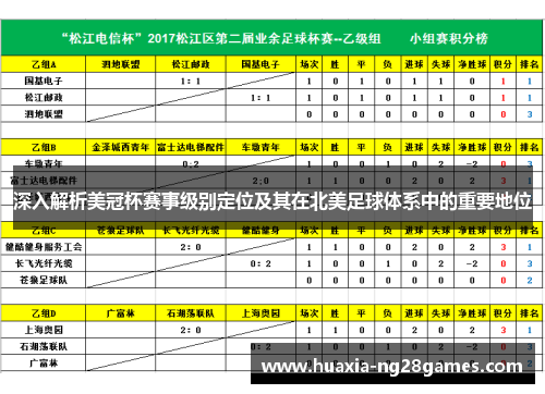 深入解析美冠杯赛事级别定位及其在北美足球体系中的重要地位 深入解析美冠杯赛事级别定位及其在北美足球体系中的重要地位
