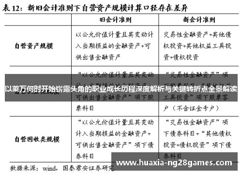 以莱万何时开始崭露头角的职业成长历程深度解析与关键转折点全景解读 以莱万何时开始崭露头角的职业成长历程深度解析与关键转折点全景解读