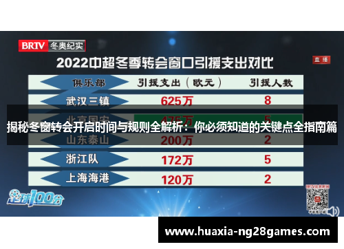揭秘冬窗转会开启时间与规则全解析:你必须知道的关键点全指南篇 揭秘冬窗转会开启时间与规则全解析:你必须知道的关键点全指南篇