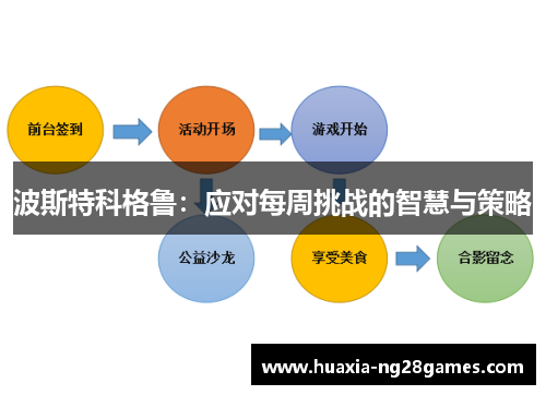 波斯特科格鲁：应对每周挑战的智慧与策略