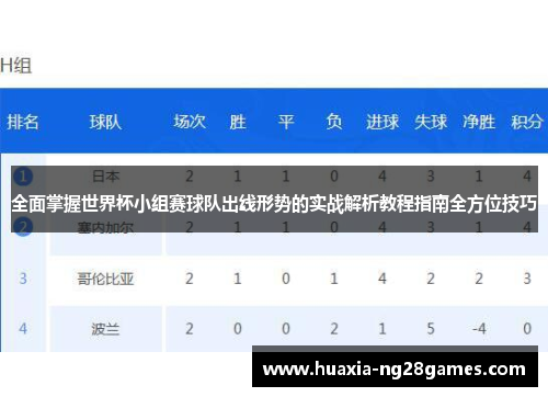 全面掌握世界杯小组赛球队出线形势的实战解析教程指南全方位技巧