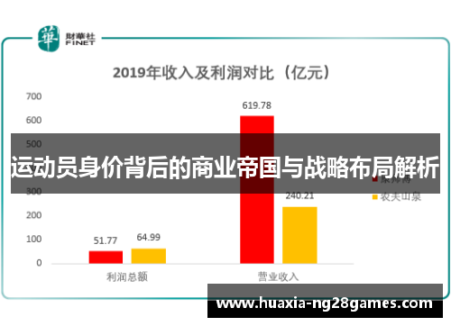 运动员身价背后的商业帝国与战略布局解析