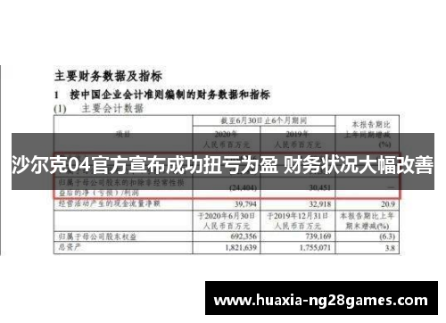 沙尔克04官方宣布成功扭亏为盈 财务状况大幅改善 沙尔克04官方宣布成功扭亏为盈 财务状况大幅改善